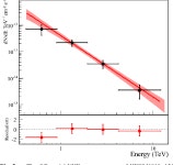[PDF] HESS J1818-154, a new composite supernova remnant discovered in TeV gamma rays and X-rays | Semantic Scholar