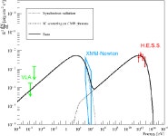 [PDF] HESS J1818-154, a new composite supernova remnant discovered in TeV gamma rays and X-rays | Semantic Scholar