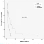 Clinical characteristics of relapses and re-infections in Clostridium difficile infection. | Semantic Scholar