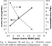 Hyperabrupt-junction varactor for mmWave SiGe:C BiCMOS, enabling 77GHz VCO/TX with 13-15GHz tuning range | Semantic Scholar