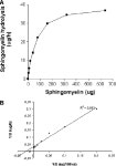 intestinal alkaline sphingomyelinase Published, JLR Papers in Press, April 1, 2003. DOI 10.1194/jlr.M300037-JLR200 | Semantic Scholar