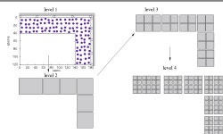 [PDF] A multilevel component mode synthesis approach for the calculation of the phonon density of states of nanocomposite...