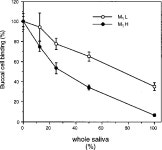 [PDF] Pathogenic adaptation of Escherichia coli by natural variation of the FimH adhesin. | Semantic Scholar