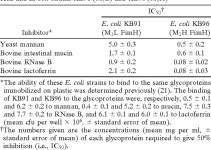 [PDF] Pathogenic adaptation of Escherichia coli by natural variation of the FimH adhesin. | Semantic Scholar