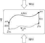 Landauers principle | Semantic Scholar