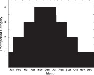 [PDF] Season of birth, natural light, and myopia. | Semantic Scholar