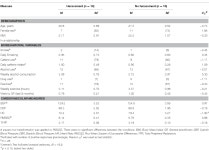 The Implicit Positive and Negative Affect Test: Validity and Relationship with Cardiovascular Stress-Responses | Semantic Scholar