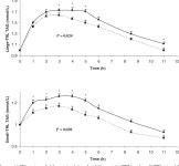 metabolism is modified by the presence of genetic variation at the perilipin (PLIN) locus in 2 white populations. | Semantic Scholar