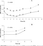 PLIN4 gene | Semantic Scholar