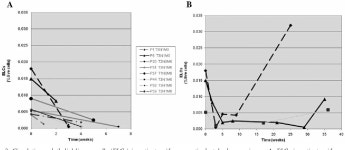 Levels of elevated circulating endothelial cell decline after tumor resection in patients with pancreatic ductal adenocarcinoma.... 