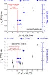 [PDF] Optical and X-ray behaviour of the high mass X-ray transient A0535+26/HDE245770 in February-March 2014 | Semantic Scholar