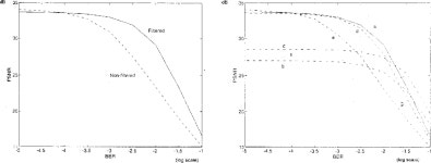 Channel noise filtering for subband image coding using vector quantization | Semantic Scholar