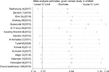 Elevated circulating asymmetric dimethylarginine levels in rheumatoid arthritis: a systematic review and meta-analysis | Semantic... 