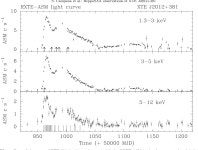 [PDF] The 1998 outburst of the x-ray transient xte j2012+381 as observed with bepposax | Semantic Scholar
