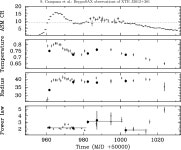 [PDF] The 1998 outburst of the x-ray transient xte j2012+381 as observed with bepposax | Semantic Scholar