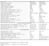 [PDF] PSRs J0248+6021 and J2240+5832: young pulsars in the northern Galactic plane - Discovery, timing, and gamma-ray... 