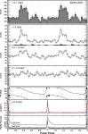 [PDF] PSRs J0248+6021 and J2240+5832: young pulsars in the northern Galactic plane - Discovery, timing, and gamma-ray... 
