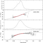[PDF] PSRs J0248+6021 and J2240+5832: young pulsars in the northern Galactic plane - Discovery, timing, and gamma-ray... 