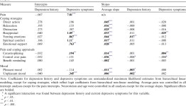 [PDF] Coping with rheumatoid arthritis pain in daily life: Within-person analyses reveal hidden vulnerability for the formerly... 