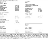 Subunit Composition, Protein Interactions, and Structures of the Mammalian Brain sec6/8 Complex and Septin Filaments | Semantic... 