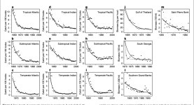 Bank (environment) | Semantic Scholar
