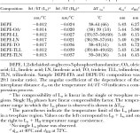 membrane structure Published, JLR Papers in Press, June 16, 2003. DOI 10.1194/jlr.M300092-JLR200 | Semantic Scholar