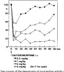 [PDF] Analgesia by dihydrocodeine is not due to formation of dihydromorphine: evidence from nociceptive activity in rat thalamus.... 