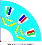 Studies of magnetic and thermodynamic characteristics iron core under high frequencies for traction motors | Semantic Scholar