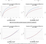 Studies of magnetic and thermodynamic characteristics iron core under high frequencies for traction motors | Semantic Scholar