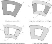 Studies of magnetic and thermodynamic characteristics iron core under high frequencies for traction motors | Semantic Scholar