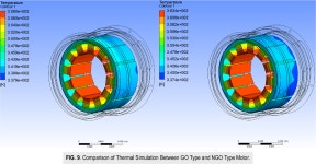 Studies of magnetic and thermodynamic characteristics iron core under high frequencies for traction motors | Semantic Scholar