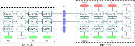 Effective attention-based neural architectures for sentence compression with bidirectional long short-term memory | Semantic Scholar