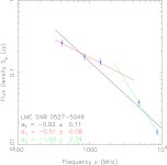 [PDF] Multifrequency radio observations of a SNR in the LMC. The case of SNR J0527-6549 (DEM l204) | Semantic Scholar