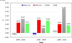 [PDF] Do sun spots influence the onset of ENSO and PDO events in the Pacific Ocean? | Semantic Scholar