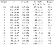 [PDF] A detailed spectral and morphological study of the gamma-ray supernova remnant RX J1713.7-3946 with HESS | Semantic Scholar