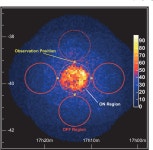 [PDF] A detailed spectral and morphological study of the gamma-ray supernova remnant RX J1713.7-3946 with HESS | Semantic Scholar