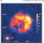 [PDF] A detailed spectral and morphological study of the gamma-ray supernova remnant RX J1713.7-3946 with HESS | Semantic Scholar
