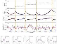 [PDF] Investigation of γ-ray variability and glitches of PSR J1420−6048 | Semantic Scholar