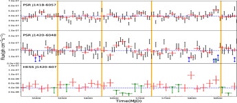 [PDF] Investigation of γ-ray variability and glitches of PSR J1420−6048 | Semantic Scholar