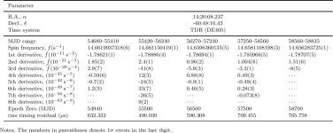 [PDF] Investigation of γ-ray variability and glitches of PSR J1420−6048 | Semantic Scholar