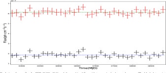 [PDF] Investigation of γ-ray variability and glitches of PSR J1420−6048 | Semantic Scholar