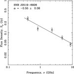 [PDF] RADIO CONTINUUM STUDY OF THE LARGE MAGELLANIC CLOUD { SNR J0519{6926 | Semantic Scholar
