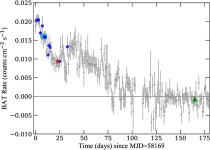 [PDF] Multiwavelength spectroscopy of the black hole candidate MAXI J1813-095 during its discovery outburst | Semantic Scholar