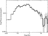 [PDF] Multiwavelength spectroscopy of the black hole candidate MAXI J1813-095 during its discovery outburst | Semantic Scholar