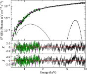 [PDF] Multiwavelength spectroscopy of the black hole candidate MAXI J1813-095 during its discovery outburst | Semantic Scholar
