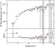 [PDF] Multiwavelength spectroscopy of the black hole candidate MAXI J1813-095 during its discovery outburst | Semantic Scholar