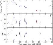 [PDF] Multiwavelength spectroscopy of the black hole candidate MAXI J1813-095 during its discovery outburst | Semantic Scholar