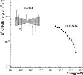 [PDF] Energy dependent $\gamma$-ray morphology in the pulsar wind nebula HESS J1825–137 | Semantic Scholar