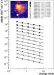 [PDF] Energy dependent $\gamma$-ray morphology in the pulsar wind nebula HESS J1825–137 | Semantic Scholar