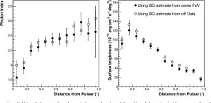 [PDF] Energy dependent $\gamma$-ray morphology in the pulsar wind nebula HESS J1825–137 | Semantic Scholar